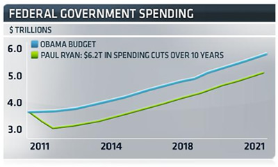 obamavsryanbudgets.jpg